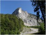 Forni di Sopra - Rifugio Som Picol